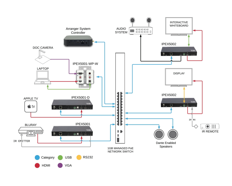 Liberty IPEX5002 HDMI Over IP Decoder | Comms Express