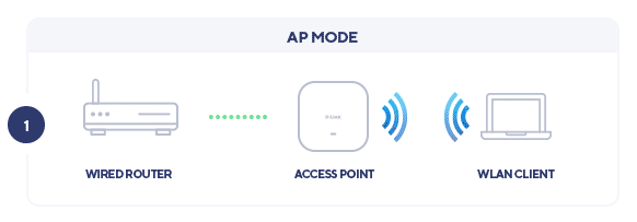 D-Link DAP-2662 Wireless AC1200 Wave2 Dual Band PoE Access Point