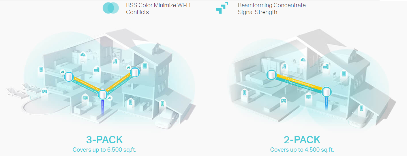 Get Seamless Coverage & No Dead Zones With TP-Link Deco X50 AX3000