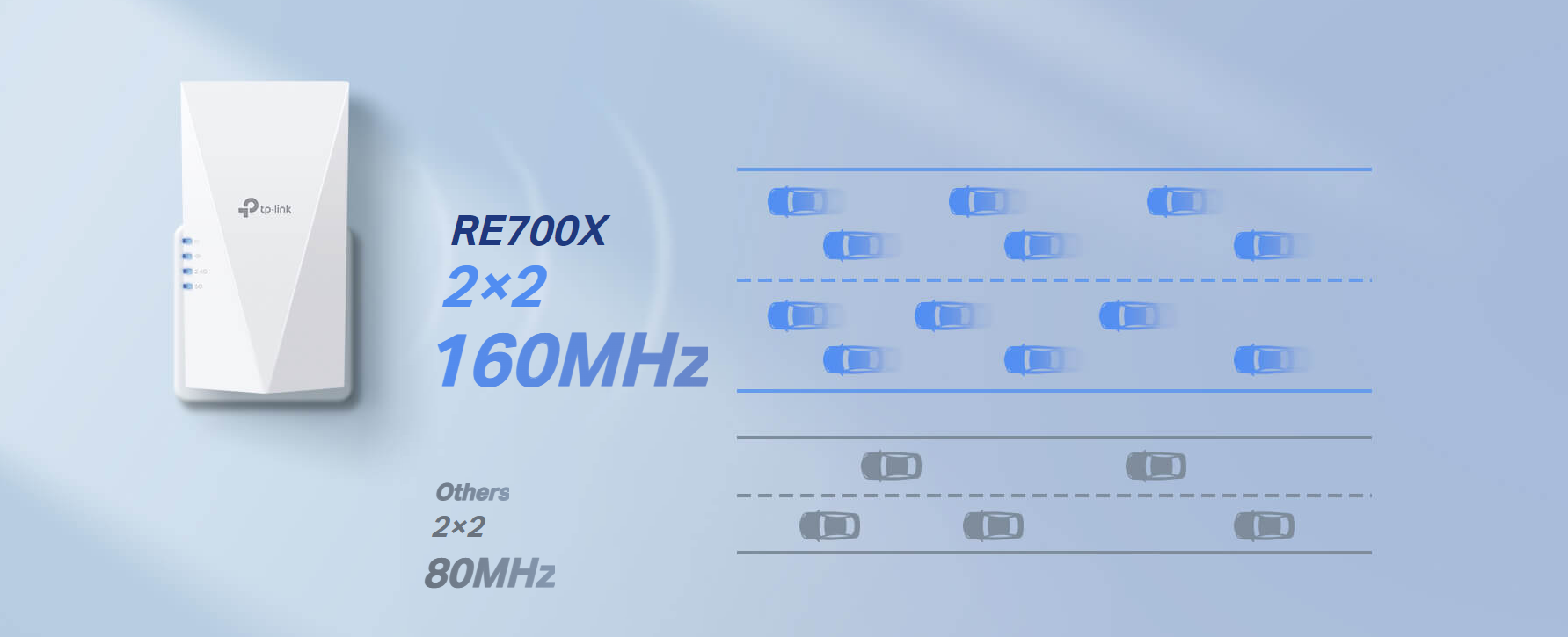 TP-LINK AX3000 Mesh WiFi 6 Extender (RE700X)