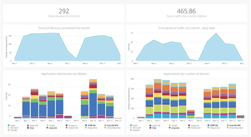 Juniper Networks MIST-AP33-3S WiFi | Comms Express