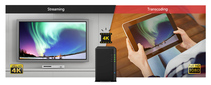 4K Ultra HD video transcoding