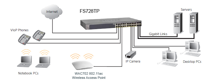 Netgear FS728TPv2 24-Port Switch Express POE 10/100 with Comms Managed | Smart