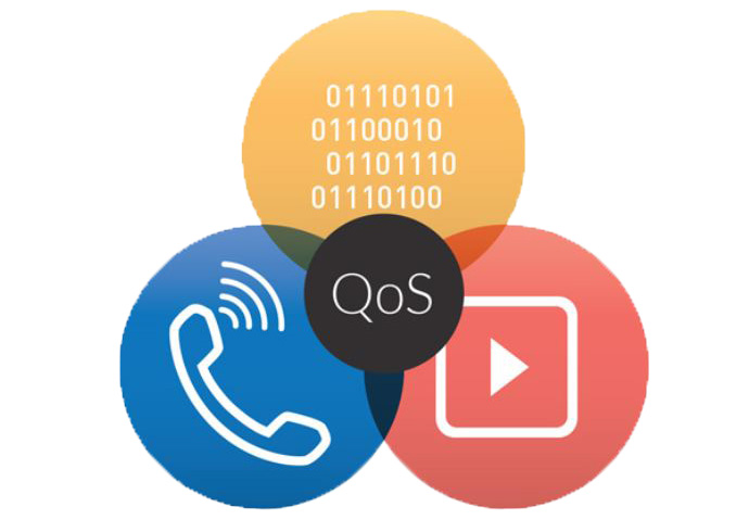 QoS for Enterprise VoIP
