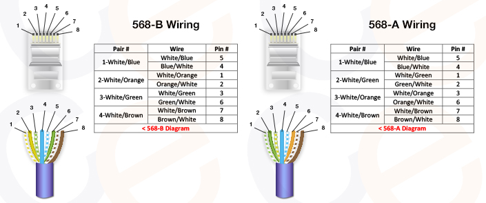 Cat5e Cable Wiring |